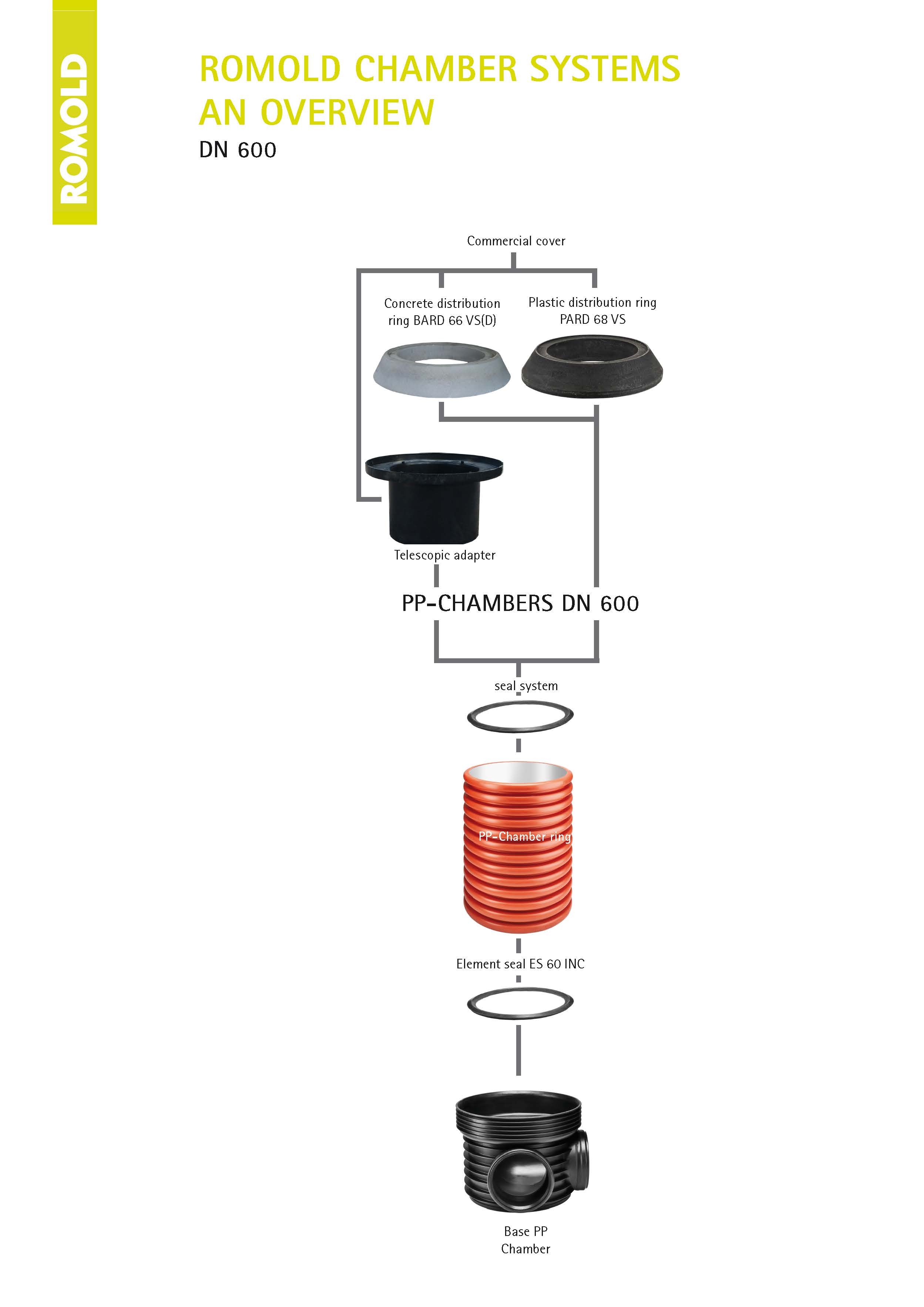 ROMOLD_Chamber_System_DN_600_EN